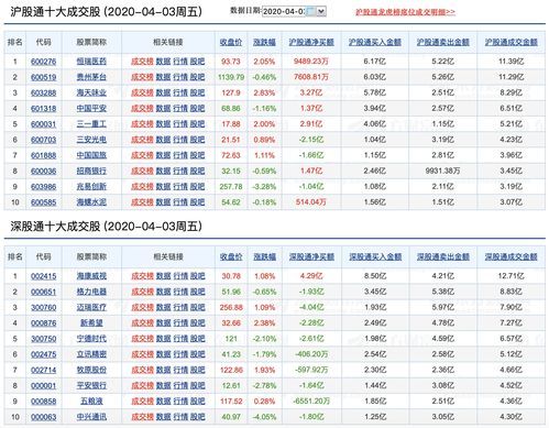 基金怎么收益显示总晚一天更新啊