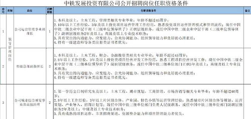 中国铁路物资沈阳有限公司 是国企吗？待遇怎么样？ 我是土木工程 怎么也找土木工程的啊？