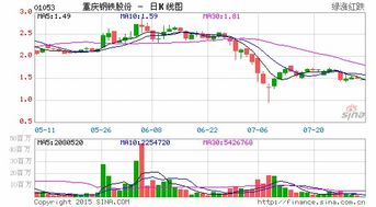 韩国浦项钢铁和中国宝钢哪个股价高