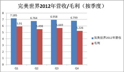 某品牌年度财报出炉，全球市场营收突破新高