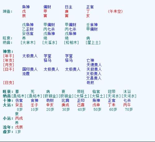 八字算命免费批详,八字算命免费精批