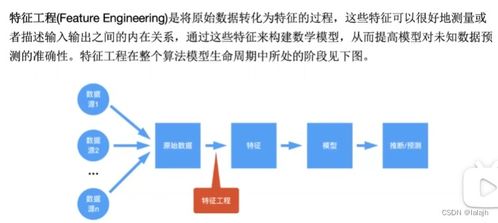 机器学习 特征工程,定义与重要性