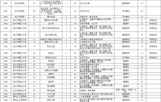 黑龙江省专升本 黑龙江专升本有哪些学校