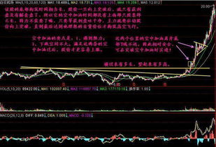 股价上涨中的空中加油需要怎样的成交量