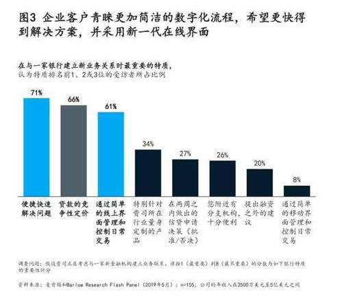 产业升级新动能 看云测试如何助力银行业数字化流程改造