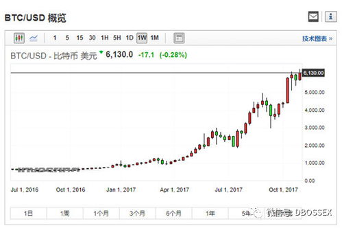 比特币牛市即将开启 新闻,比特币下一轮牛市何时开启