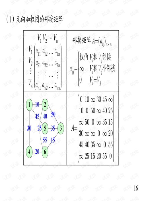 小六壬的算法