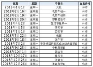 港股十一休市安排：假期来临，市场如何应对？