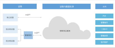 如何看待百度开放云物联网服务原生支持mqtt协议(公开免费MQTT服务器)