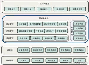 云计算的基本原理是什么,具体的核心技术有哪些 