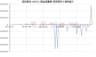 宏达股份现在毫无节制的下跌,令散户损失惨重,为什么证监会不进行处理？