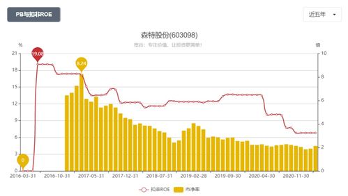 请问假如在100元买的可转债，跌到了90元卖出的话，是不是要亏10元钱？