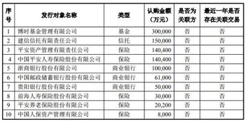 优先股的初始强制转股价格是什么意思