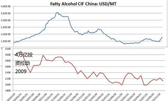 中国A股的慢牛行情开始了吗？