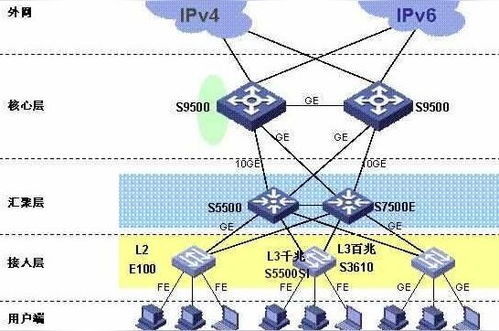 三级计算机网络技术知识点