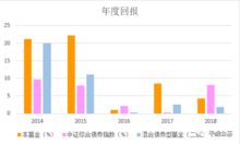 普通人投资人工智能有哪些选择？全球股市债券基金都属于可投资范围之内。或者和人工智能擦边的行业？