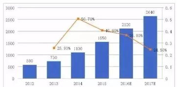 上市公司年报中经常有上一年的财务数据，经常出现调整前、调整后！是什么意思啊？