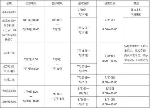 高考完，报志愿前还能干什么？