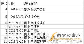 网上申购和网下申购有什么区别，能不能帮我解释一下