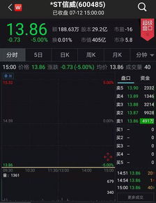 ST广钢改名广日股份复牌当天涨跌受限制吗？