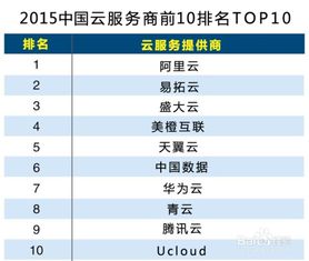 怎么申请国外服务器,如何选择云主机 (免费国外云服务器注册)