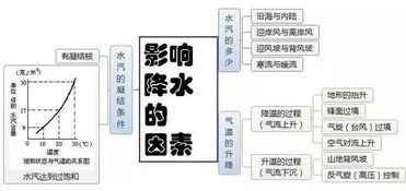 初中地理吃透这30张图,地理竟然没扣一分 