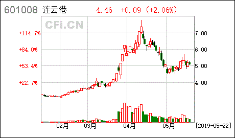 连云港有哪几家证券公司，分别在哪？