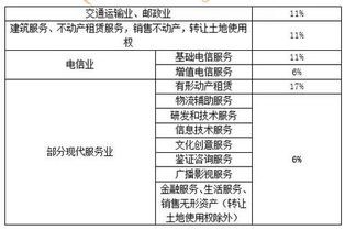 纳税人出口货物，税率为零，因此一般纳税人的税率有两档，即基本税率和零税率，此说法对吗?