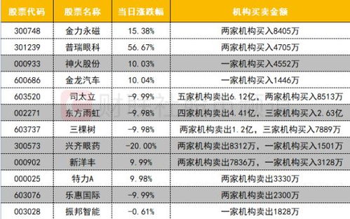 东方卫视今天节目表