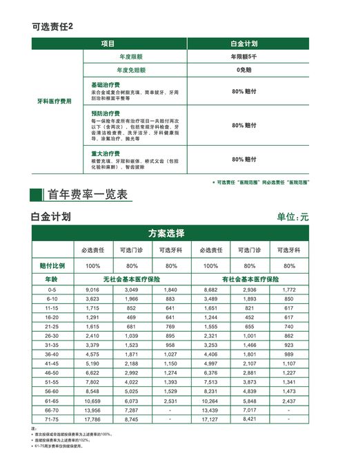 中宏人寿保险产品有哪些(中宏人寿的保险种类)