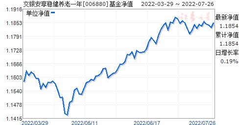 交银稳健