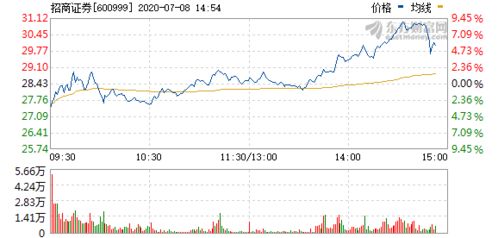 从两个方面简述招商证券与招商局的关系