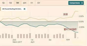 请你分析股市中为何有人喜有人忧