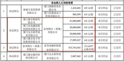  富邦银行香港分行汇款代码,富邦银行香港分行汇款代码详解 天富登录