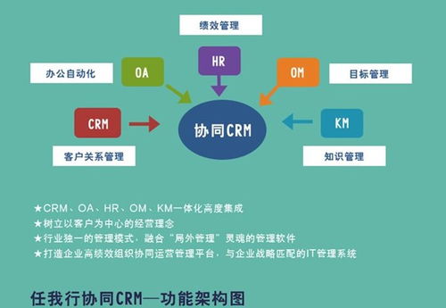 在导入CI的计划流程中，企业内部的信息传递有哪些