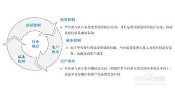 如何运营一家数据标注公司