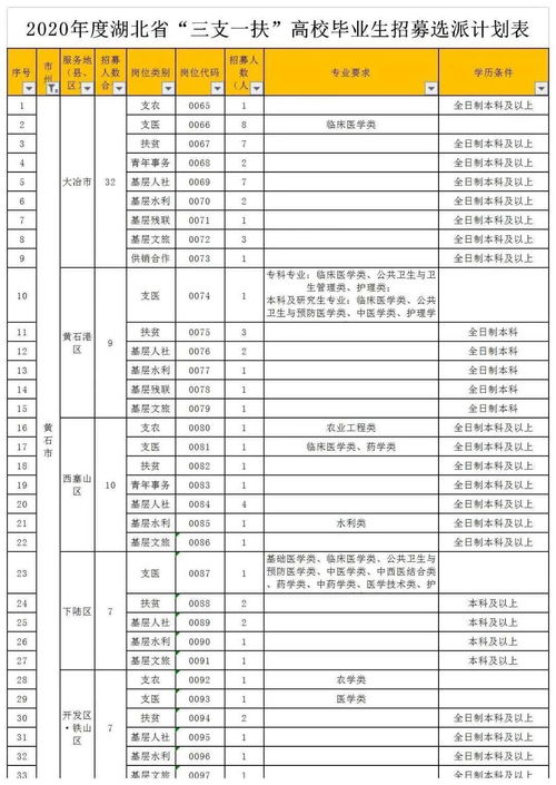 2022武汉事业单位考试报名网站在哪里(图2)