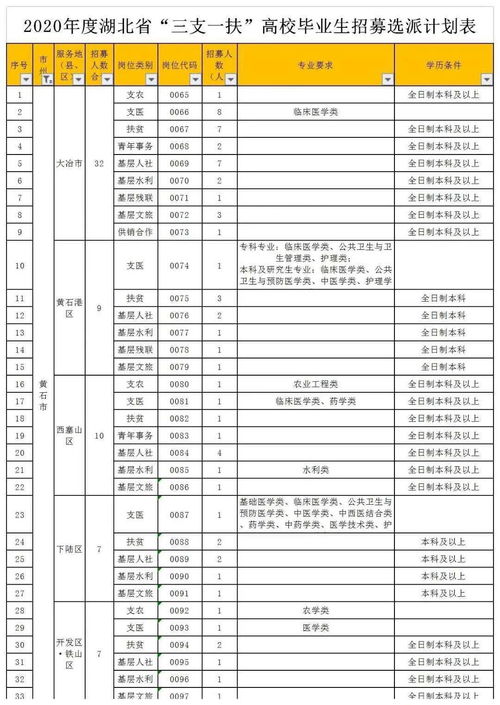 湖北二建2023分数线下降了吗(图1)