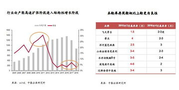 什么版块的股票适合长期的投资呢？