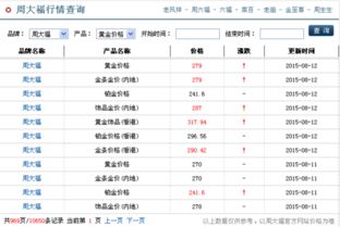 六富,梦金园今日金价多少钱一克 