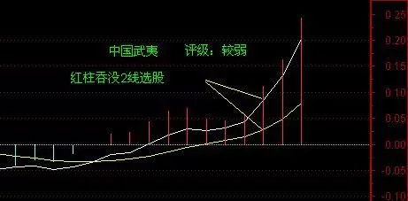 跌停，想卖也卖不了.怎么才能快速买卖股票