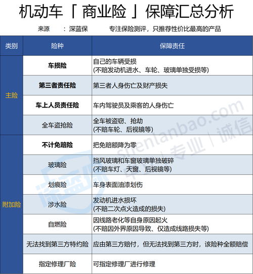 车辆保险有哪些险种,车险包括哪些险种-第4张图片