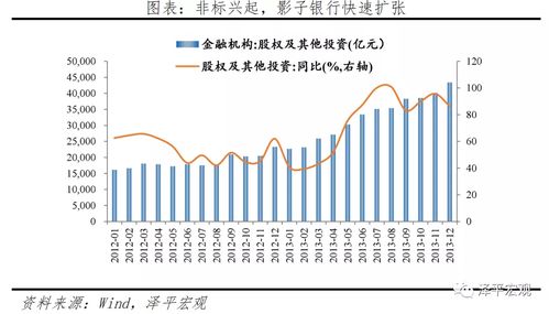 逆回购操作规模随市场利率下降再度减小