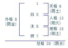 沐妍这个名字好不好 