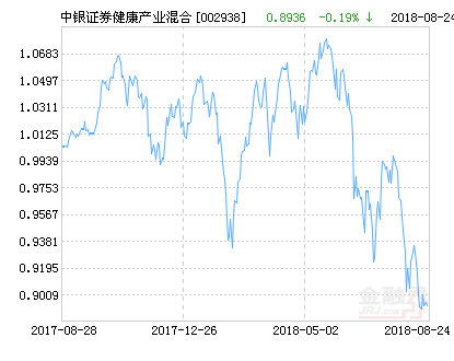 单位净值1.023什么意思