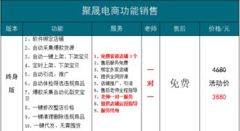 湖北省电子商务专业专升本考试内容