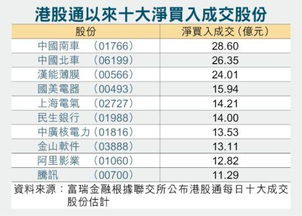 通过沪港通购买港股，实际购买价格为6.9元，为什么帐户显示成本为7.2元呢？