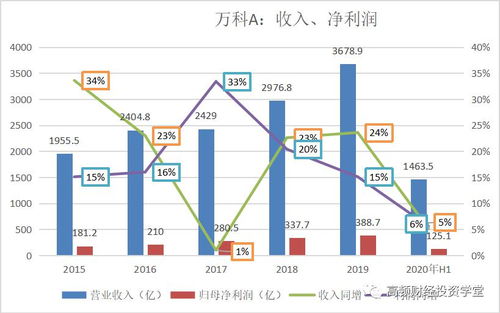 万科股价被低估了吗