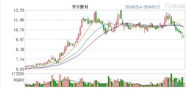 新三板新城新材430493今天股票价格多少？