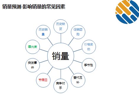 活久见 销售和供应链的老大竟然为了这事打起来了 